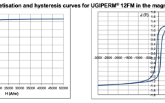 UGIPERM 12FM Typical initial magnetisation and hysteresis curves