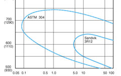 SANM0002-Fig.3-TTC-diagram