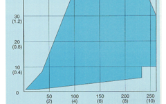 SANM0001-Fig。无缝管和管材的主要尺寸范围