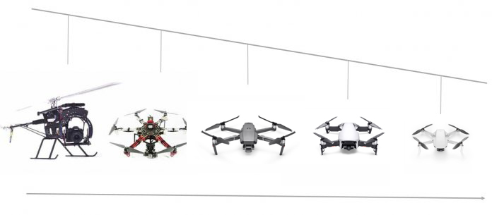 Drone trends 2023