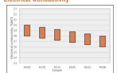 NIPO0011-boway 51000-导电性