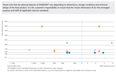 DURATAN®标准尺寸