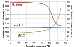 UGI 4057空气磁性