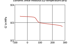 Dynamic Shear Modulus (G)-temperature