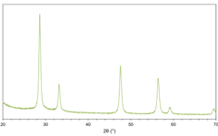 X-ray diffractogram (XRD) of ceria, gadolinium-doped (CGO91) powder
