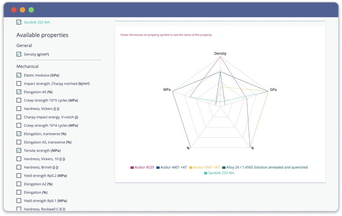 Material comparison made easy