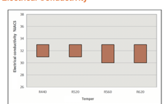 NIPO0012-boway 42300-导电性