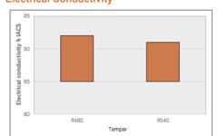 NIPO0019-boway 18160-电导率