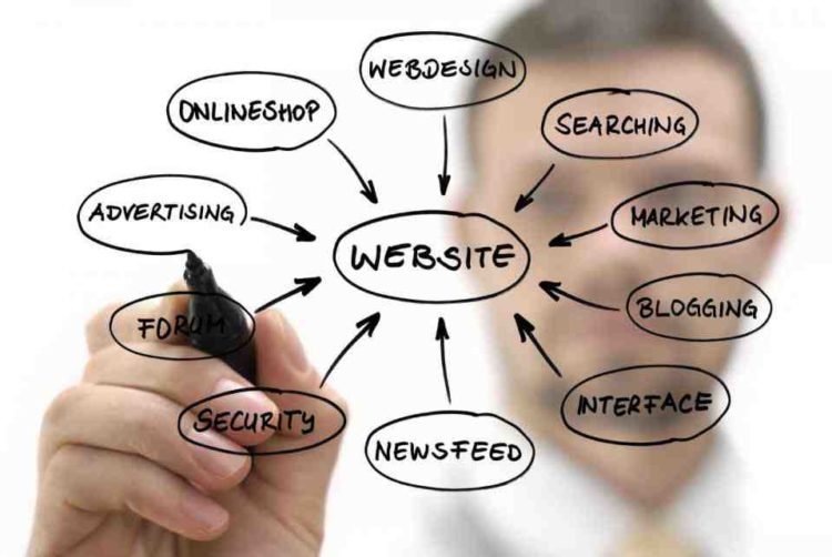 Why is a Website Important for Your Business and What are the Advantages of a Responsive Website?