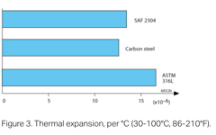 SANM0038-Fig.3- Thermal expansion