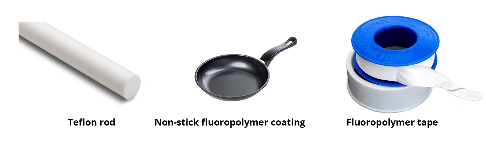 Fluopolymers applications