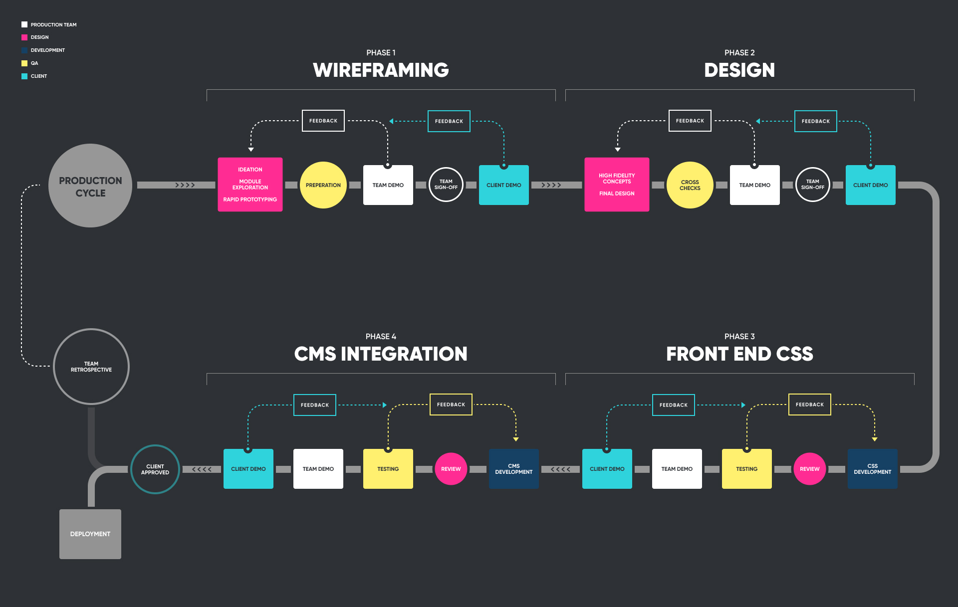 Production Cycle_final.jpg