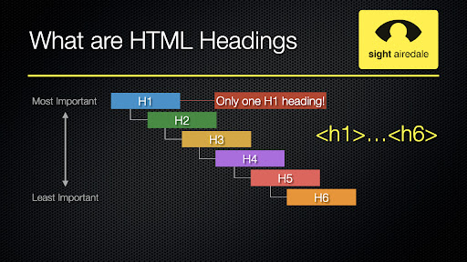 bright coloured graphic showing HTML heading structure, from H1 to H6! 