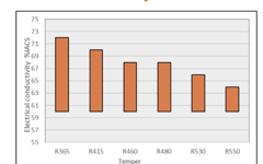 NIPO0013-boway 1940 -电导率