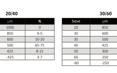 石榴石典型浆料