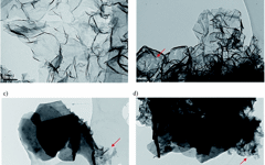(a)原始石墨烯片和氧化石墨烯片的TEM显微图:(b) GF_HNO3;(c) GF_KMnO4和(d) GF_O3_gas。a、b、d的比例尺为100 nm, c的比例尺为0.2 μm。缺陷区域用红色箭头标记。