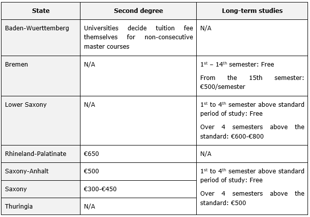 how-high-are-the-tuition-fees-for-studying-in-germany