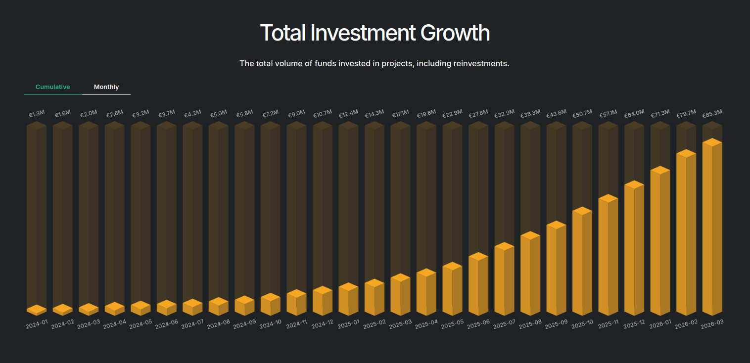 Inside Maclear's Growth: Understanding Our Statistics and Monthly Snapshots Pages
