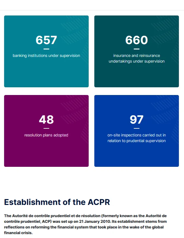 ACPR supervisory activity statistics: banks, insurance companies and inspections