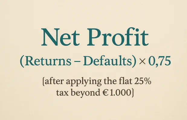 Net profit calculation formula for P2P platforms including defaults and taxation