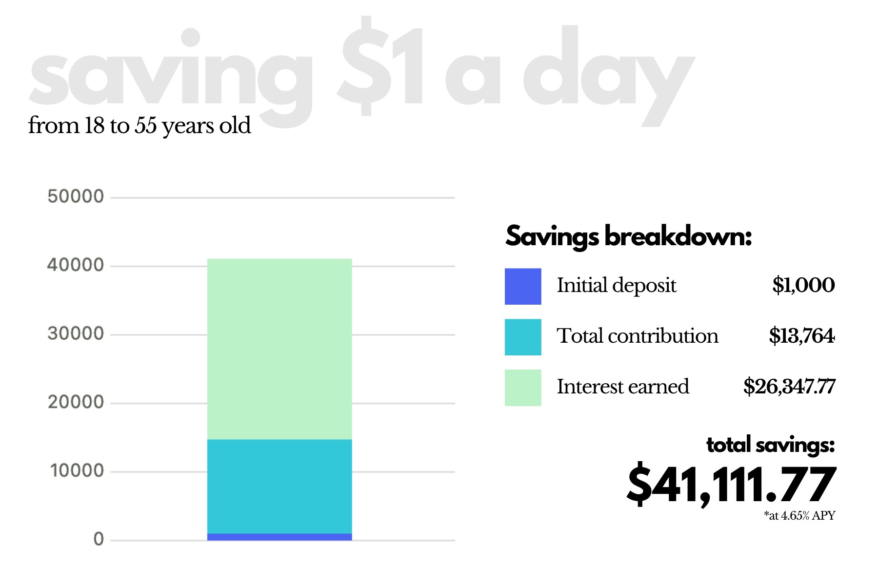 Investing at a Young Age: Where to Start?