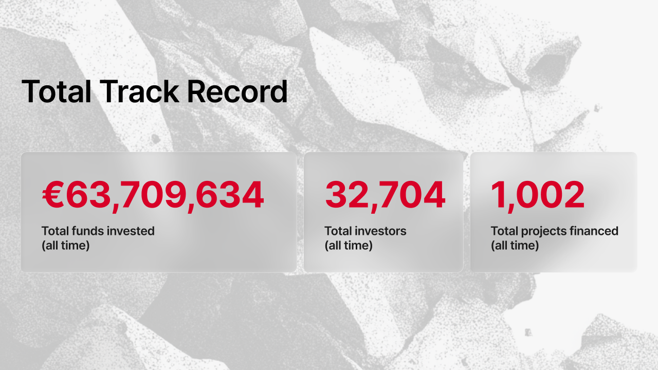 Maclear platform total track record showing €63,709,634 total funds invested, 32,704 total investors, and 1,002 projects financed since inception
