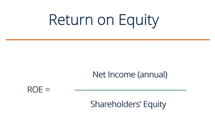 The formula for calculating Return on Equity (ROE).