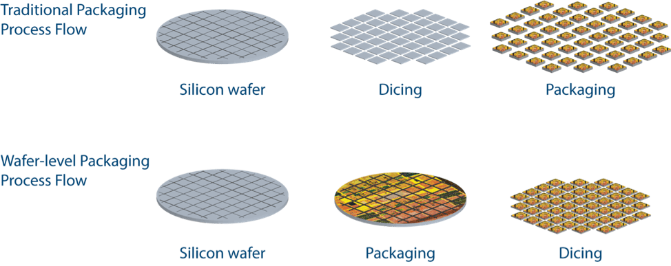 process-flow copy