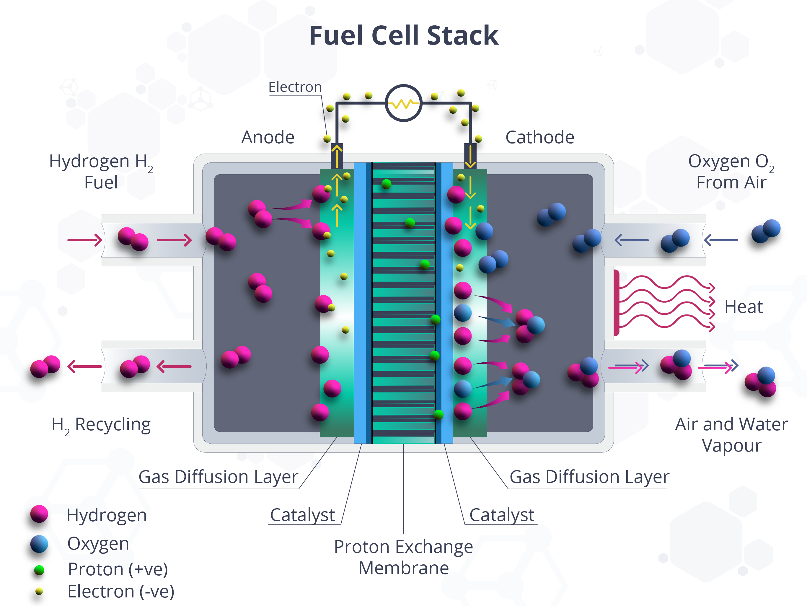 Steam reforming of methane catalyst фото 67