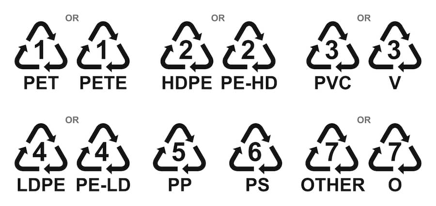 The codes for different types of plastics