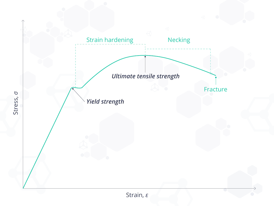 Meaning of Working Load Limit, Breaking Strength, Tensile Strength, Safety  Factor & More