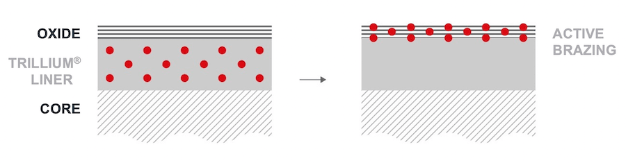 Trillium_brazing_sheet