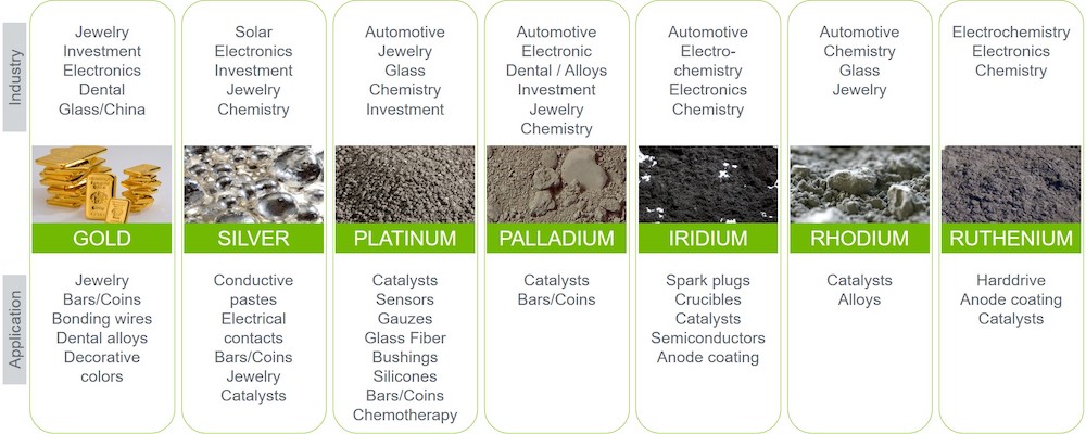 metal alloys