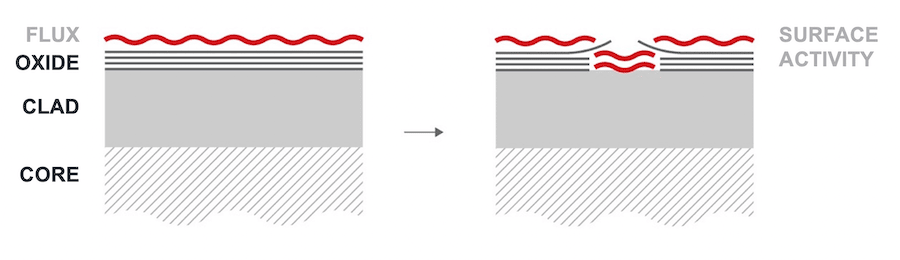 Conventional_brazing_sheet