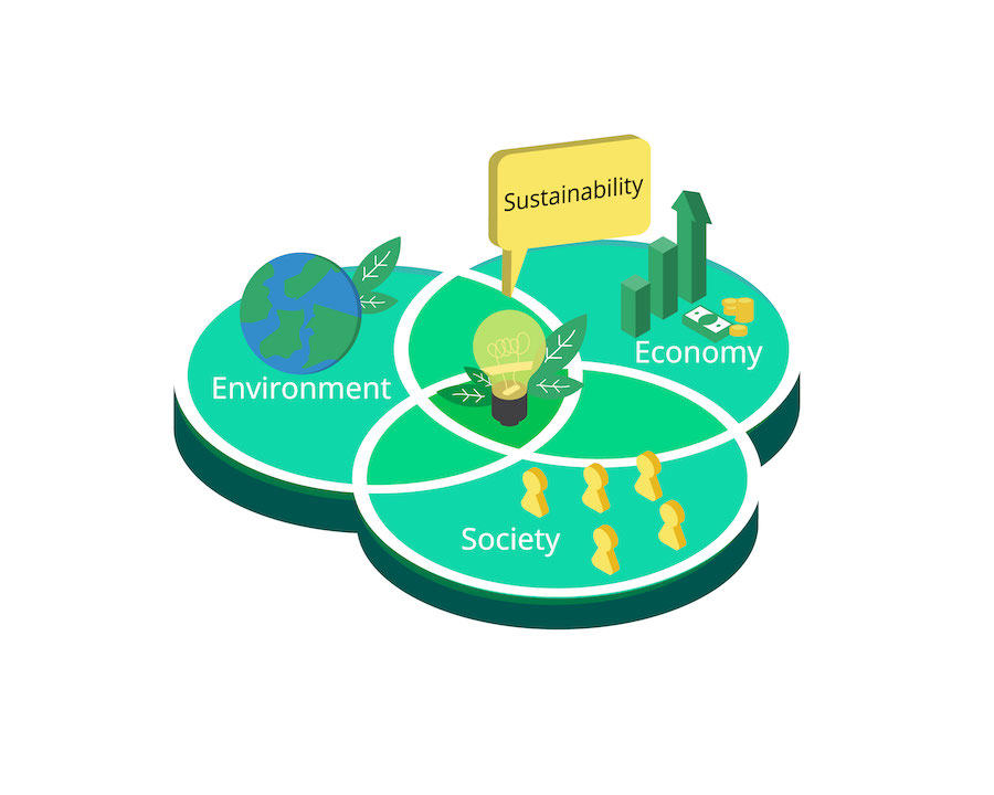 Sustainability Pillars: Environment, Economy, Society