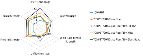 Performance comparison of additives for plastics.png