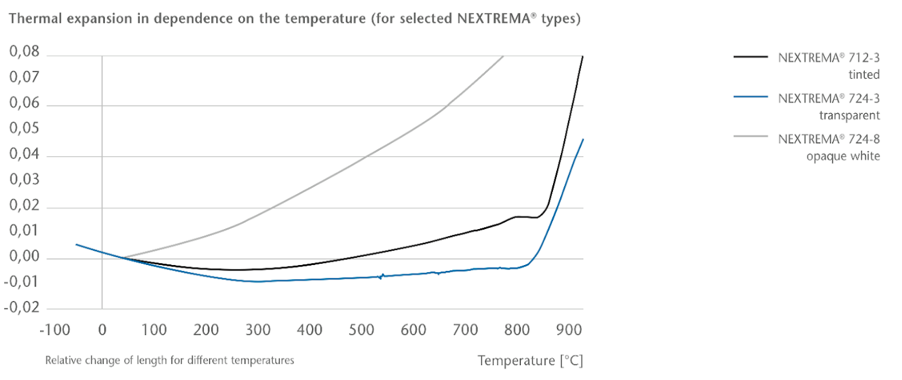 NEXTREMA TPE vs temperature.png