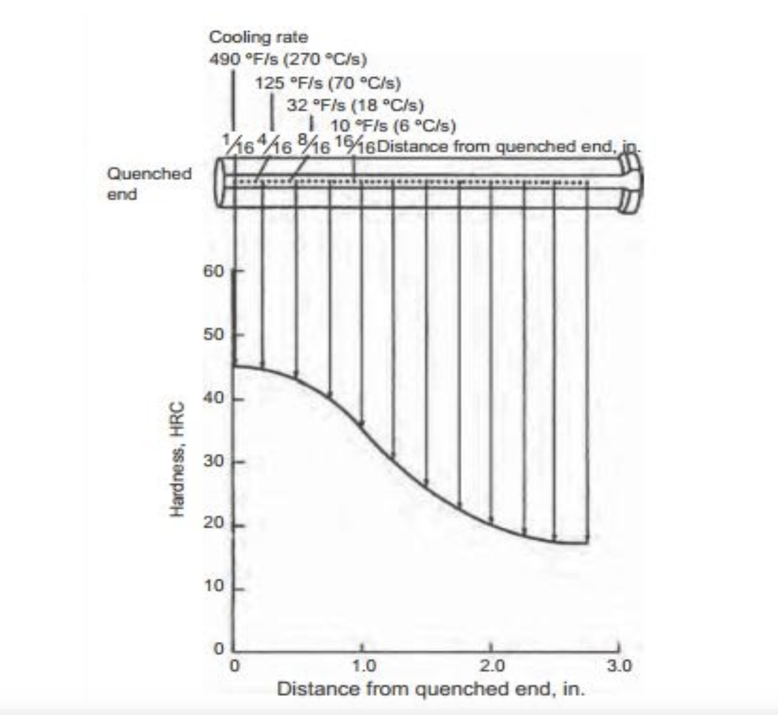 Carbon Steel: Properties, Examples and Applications - Matmatch