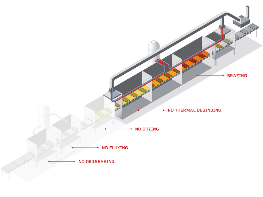 Brazing process_trillium