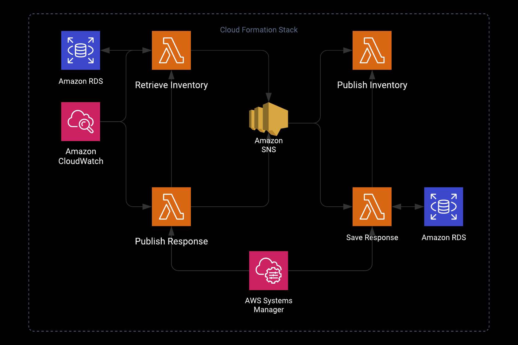 BC Serverless Architecture (2).png