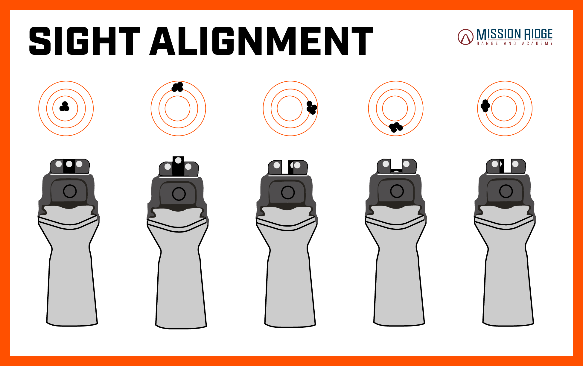 Sight Alignment Graphic