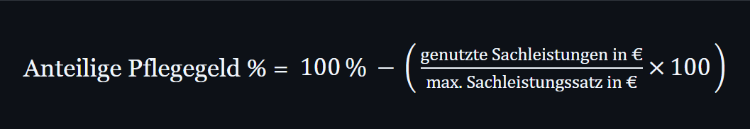 Mathematische Formel zur Berechnung des anteiligen Pflegegeldes: 100 % minus genutzte Sachleistungen geteilt durch den maximalen Sachleistungssatz, multipliziert mit 100.