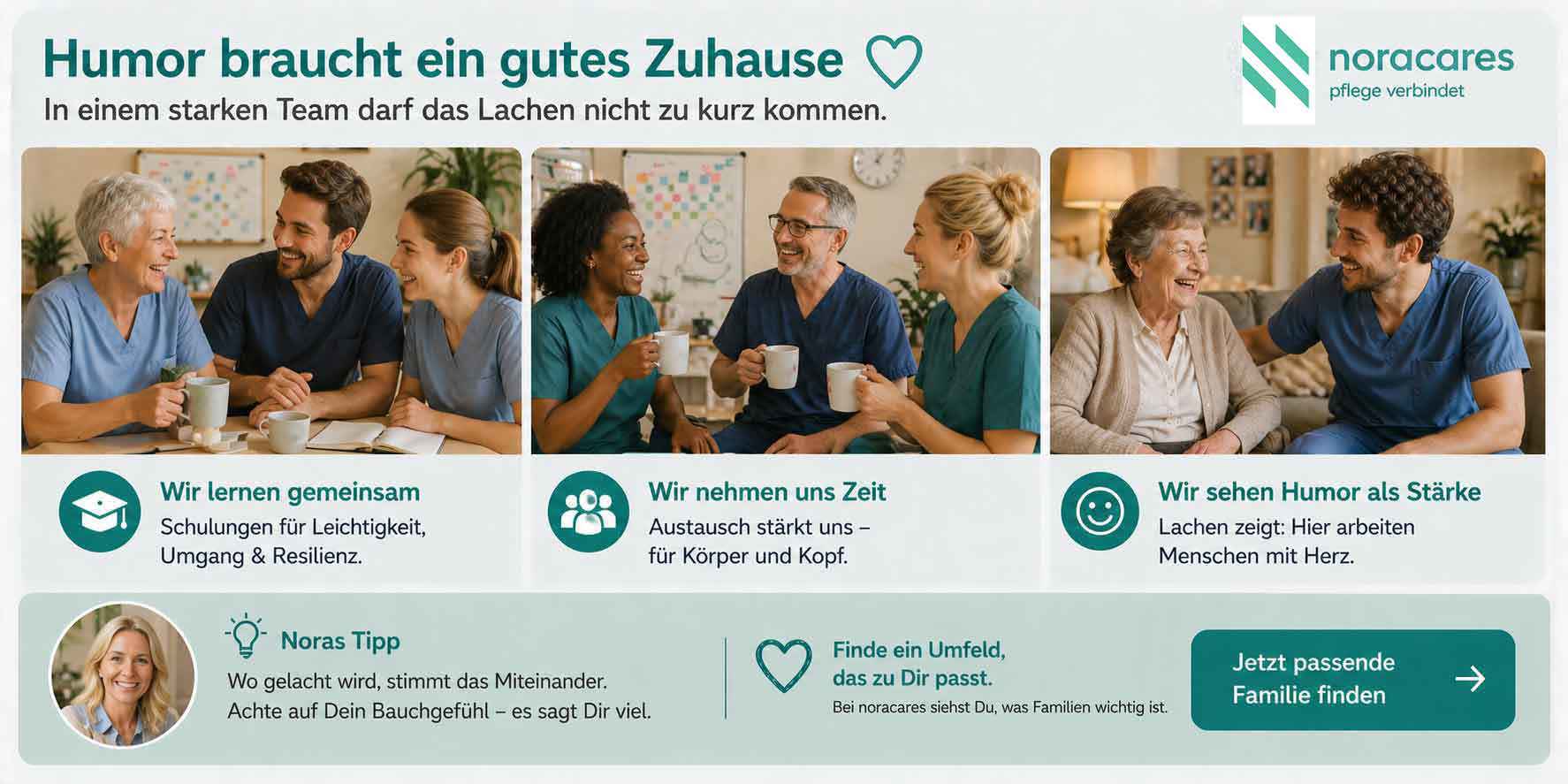Infografik mit dem Titel ‚Humor braucht ein gutes Zuhause‘ von noracares. Untertitel: ‚In einem starken Team darf das Lachen nicht zu kurz kommen.‘ Drei Fotos oben:
            Drei Pflegekräfte (ältere Frau, Mann, junge Frau) sitzen am Tisch, lachen bei Kaffee – ‚Wir lernen gemeinsam‘: Schulungen für Leichtigkeit, Umgang & Resilienz.
            Drei Pflegekräfte (Frau mit dunkler Haut, Mann mit Brille, blonde Frau) sitzen zusammen, trinken Kaffee und lachen – ‚Wir nehmen uns Zeit‘: Austausch stärkt Körper und Kopf.
            Älterer Mann und Frau lachen mit einem männlichen Pflegekraft – ‚Wir sehen Humor als Stärke‘: Lachen zeigt: Hier arbeiten Menschen mit Herz.
            Darunter ein Tipp von ‚Nora‘: Foto einer lächelnden Frau – ‚Noras Tipp‘: Wo gelacht wird, stimmt das Miteinander. Achte auf Dein Bauchgefühl – es sagt Dir viel.
            Rechts: ‚Finde ein Umfeld, das zu Dir passt.‘ und Button ‚Jetzt passende Familie finden‘