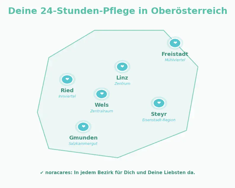 Hartă a Austriei Superioare cu îngrijirea de 24 de ore evidențiată în Freistadt, Linz, Wels, Steyr, Gmunden și Ried, precum și mențiunea că îngrijirea este disponibilă în fiecare district.