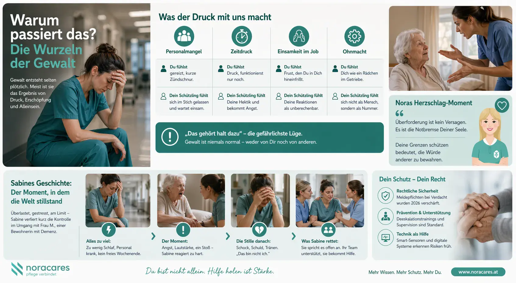 Un infografic cu titlul „De ce se întâmplă asta? Rădăcinile violenței” arată un cadru medical epuizat pe coridorul clinicii și explică cauze precum lipsa de personal, presiunea timpului, singurătatea și neputința. Acesta este completat de o poveste exemplu din rutina îngrijirii, indicații despre sprijin, prevenție și protecție juridică, precum și de o scenă în care un cadru medical discută cu o pacientă vârstnică.