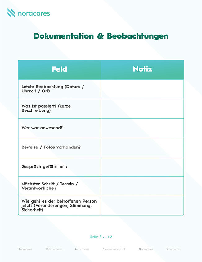 Notfall-Merkblatt mit wichtigen Telefonnummern und Kontaktinformationen für Angehörige in der Pflege, einschließlich Polizei, Rettung und Notrufnummern.