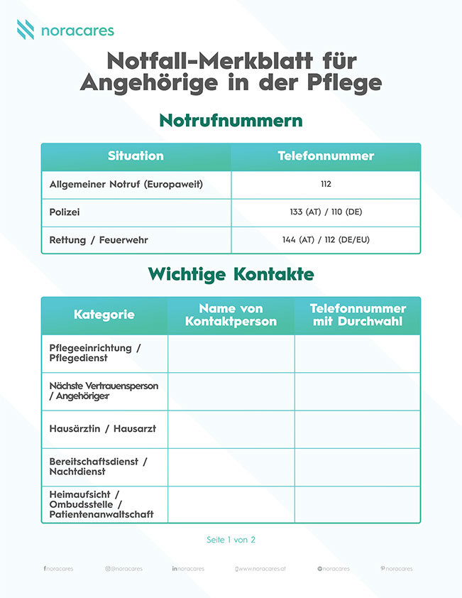 Formular für Dokumentation und Beobachtungen, mit Feldern für letzte Beobachtungen, Beschreibung, beteiligte Personen und nächste Schritte.