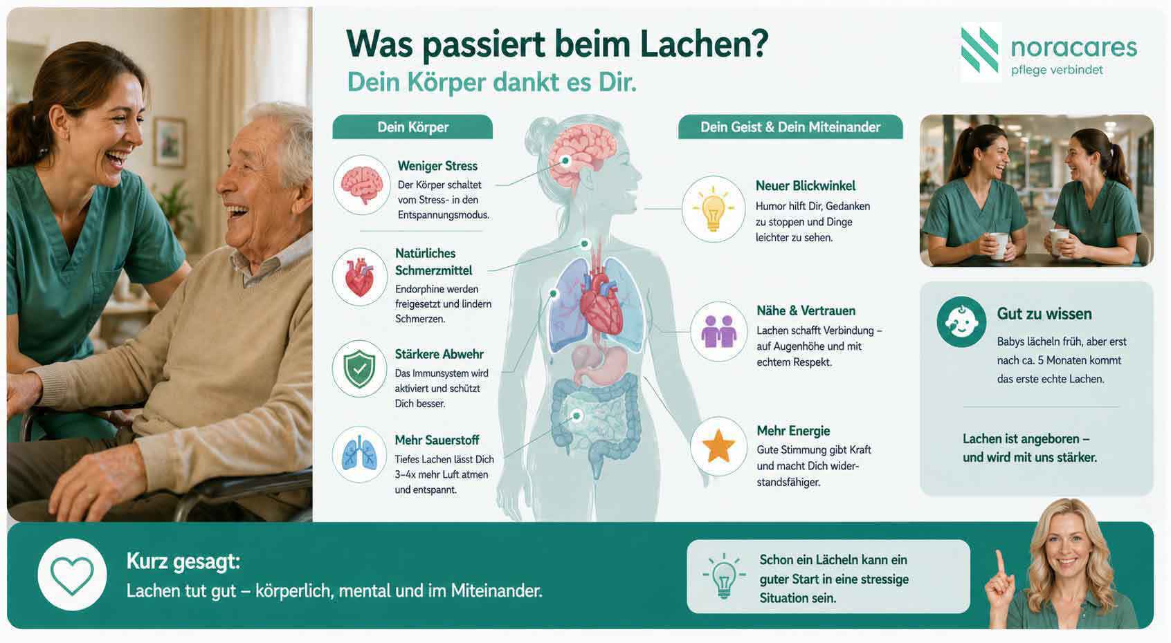 Infografik über die Wirkung von Lachen auf den Körper und das Miteinander: Pflegekraft und älterer Mann lachen gemeinsam; Darstellung von Effekten wie Stressreduktion, Endorphinausschüttung, stärkeres Immunsystem und mehr Sauerstoff sowie soziale Vorteile wie Vertrauen, neue Perspektiven und mehr Energie.