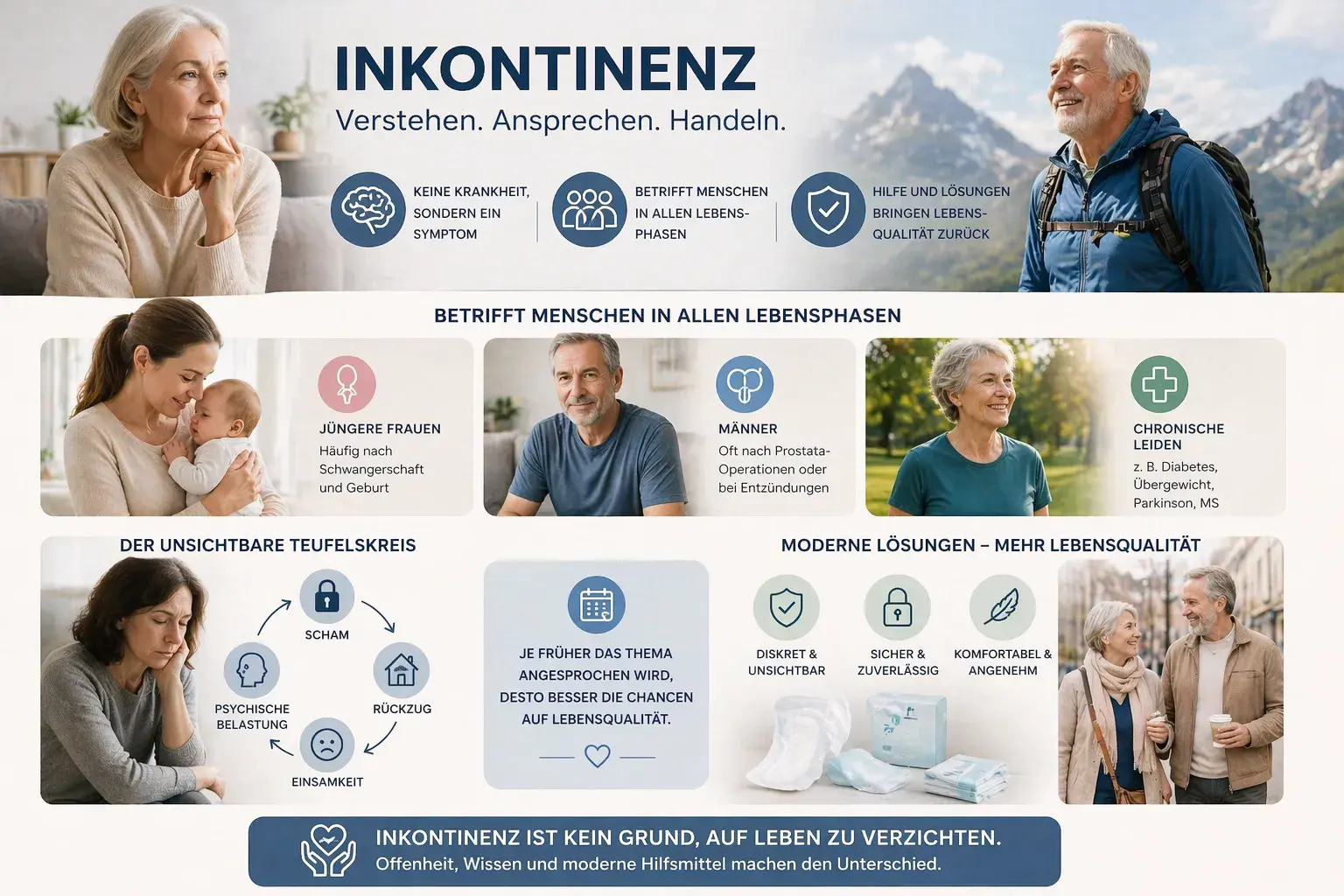 Infographic on the topic of incontinence with the title “Incontinence – Understand. Address. Act.” At the top, two older people are shown, on the left a thoughtful woman and on the right an active man in nature. Below, key statements are presented: Incontinence is not a disease, but a symptom, it affects people in all phases of life, and solutions can improve quality of life.