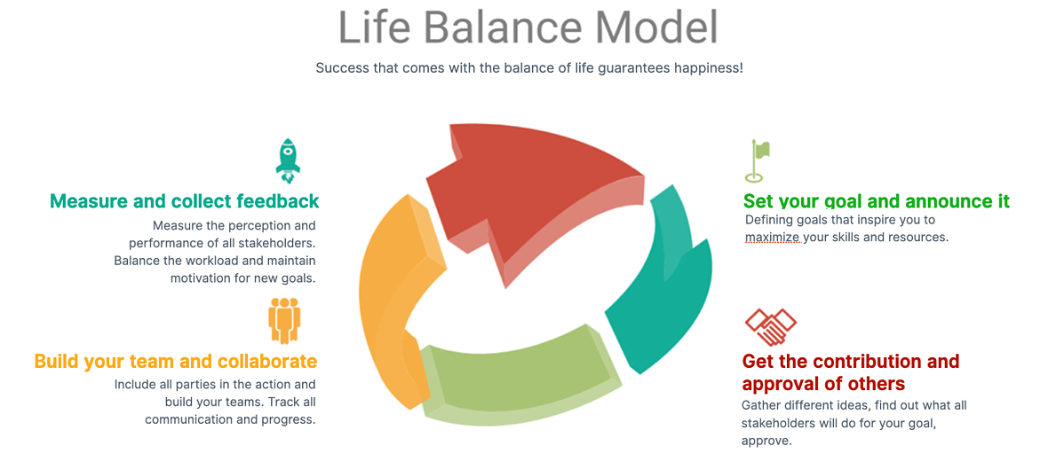 life-balance-model